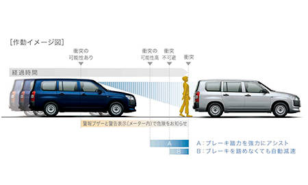 トヨタ サクシードバン 年式:～2009年/平成21年 中古車情報