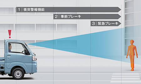 ハイゼットトラック（ダイハツ）ジャンボ（2018年5月）｜カタログから中古車を探すなら【グーネット】